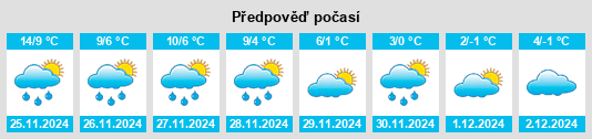 Výhled počasí pro místo Vorderweidenthal na Slunečno.cz