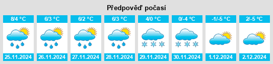 Výhled počasí pro místo Vordertodtmoos na Slunečno.cz