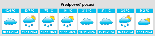 Výhled počasí pro místo Vorderhagen na Slunečno.cz