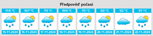 Výhled počasí pro místo Vorbeck na Slunečno.cz