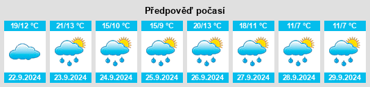 Výhled počasí pro místo Vorbach na Slunečno.cz