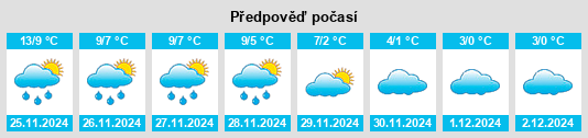 Výhled počasí pro místo Volxheim na Slunečno.cz