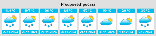 Výhled počasí pro místo Völpke na Slunečno.cz