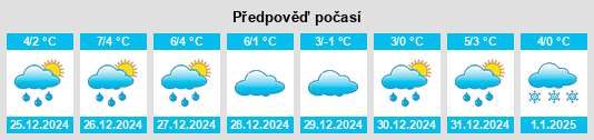 Výhled počasí pro místo Volkstedt na Slunečno.cz