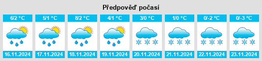 Výhled počasí pro místo Volkmannsdorf na Slunečno.cz