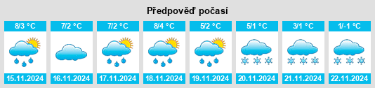 Výhled počasí pro místo Volkerzen na Slunečno.cz