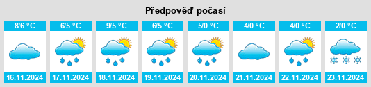 Výhled počasí pro místo Völkersen na Slunečno.cz