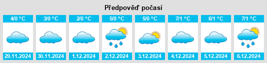 Výhled počasí pro místo Volkersbrunn na Slunečno.cz