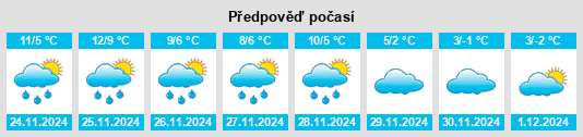 Výhled počasí pro místo Volkenrath na Slunečno.cz