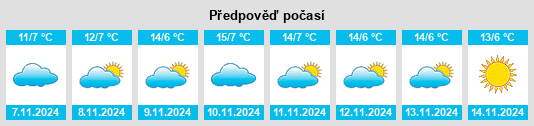 Výhled počasí pro místo Voigtstedt na Slunečno.cz