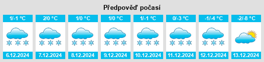 Výhled počasí pro místo Křešov na Slunečno.cz