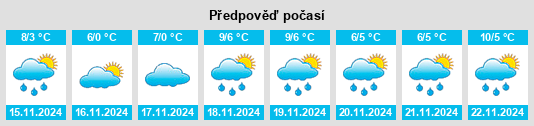 Výhled počasí pro místo Vöhl na Slunečno.cz