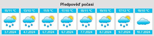 Výhled počasí pro místo Vogelsbergkreis na Slunečno.cz