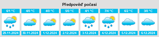 Výhled počasí pro místo Vitzke na Slunečno.cz