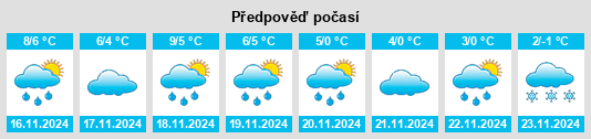 Výhled počasí pro místo Visselhövede na Slunečno.cz