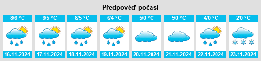 Výhled počasí pro místo Visbek na Slunečno.cz