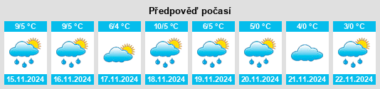 Výhled počasí pro místo Vinstedt na Slunečno.cz