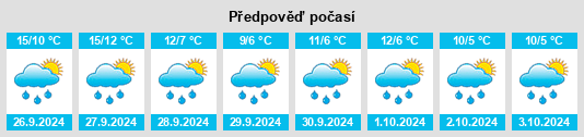 Výhled počasí pro místo Vinnen na Slunečno.cz