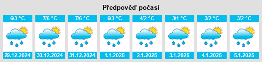 Výhled počasí pro místo Vilz na Slunečno.cz