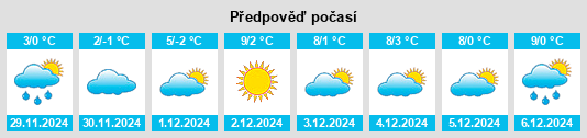 Výhled počasí pro místo Vilsingen na Slunečno.cz