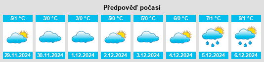 Výhled počasí pro místo Villiprott na Slunečno.cz