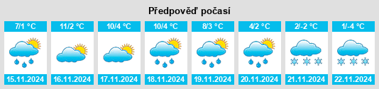 Výhled počasí pro místo Villenbach na Slunečno.cz