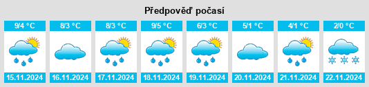 Výhled počasí pro místo Vilkerath na Slunečno.cz