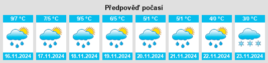 Výhled počasí pro místo Vierhausen na Slunečno.cz