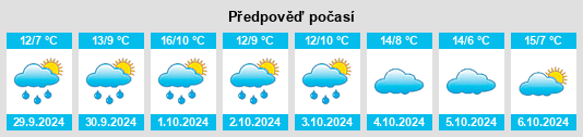 Výhled počasí pro místo Vierden na Slunečno.cz