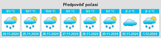 Výhled počasí pro místo Vienenburg na Slunečno.cz