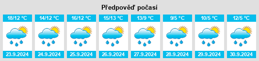 Výhled počasí pro místo Vielbach na Slunečno.cz