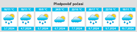 Výhled počasí pro místo Viechtach na Slunečno.cz