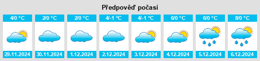 Výhled počasí pro místo Vettelschoß na Slunečno.cz