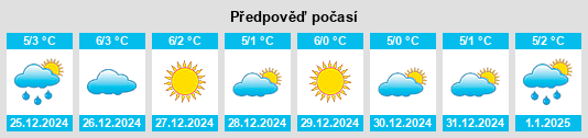 Výhled počasí pro místo Vettelhoven na Slunečno.cz