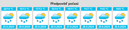 Výhled počasí pro místo Vestrup na Slunečno.cz