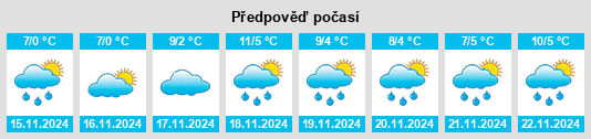 Výhled počasí pro místo Vestenbergsgreuth na Slunečno.cz