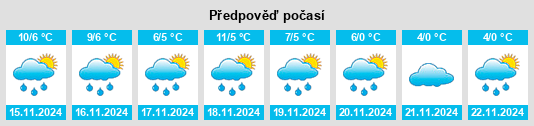 Výhled počasí pro místo Vergünne na Slunečno.cz