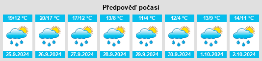 Výhled počasí pro místo Venningen na Slunečno.cz