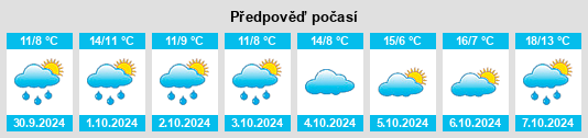 Výhled počasí pro místo Velpke na Slunečno.cz