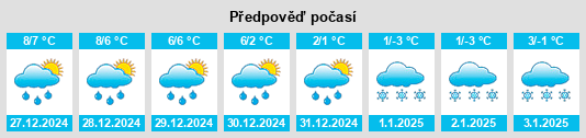 Výhled počasí pro místo Velgast na Slunečno.cz