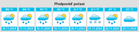 Výhled počasí pro místo Vechtel na Slunečno.cz