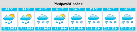 Výhled počasí pro místo Varlosen na Slunečno.cz