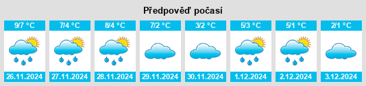 Výhled počasí pro místo Varel na Slunečno.cz