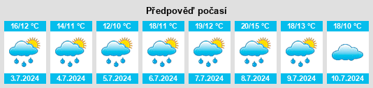Výhled počasí pro místo Vacha na Slunečno.cz