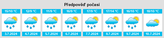 Výhled počasí pro místo Üxheim na Slunečno.cz
