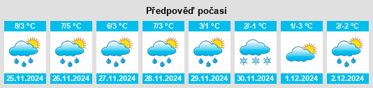 Výhled počasí pro místo Utzmannsbach na Slunečno.cz