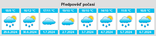 Výhled počasí pro místo Utzerath na Slunečno.cz