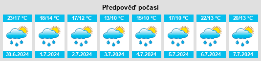 Výhled počasí pro místo Utzenhofen na Slunečno.cz