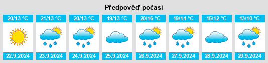 Výhled počasí pro místo Utzedel na Slunečno.cz