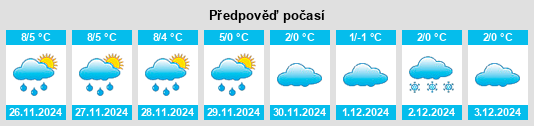 Výhled počasí pro místo Uttrichshausen na Slunečno.cz